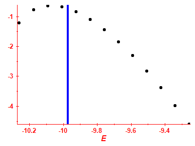 Strength function log